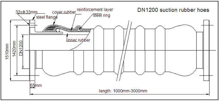 Drawing for DN1200 Dredging Suction Rubber Hose.jpg